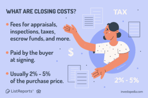 Closing costs can be significant!
