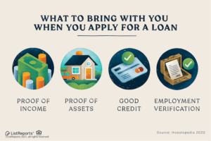 Being Prepared - First step towards success