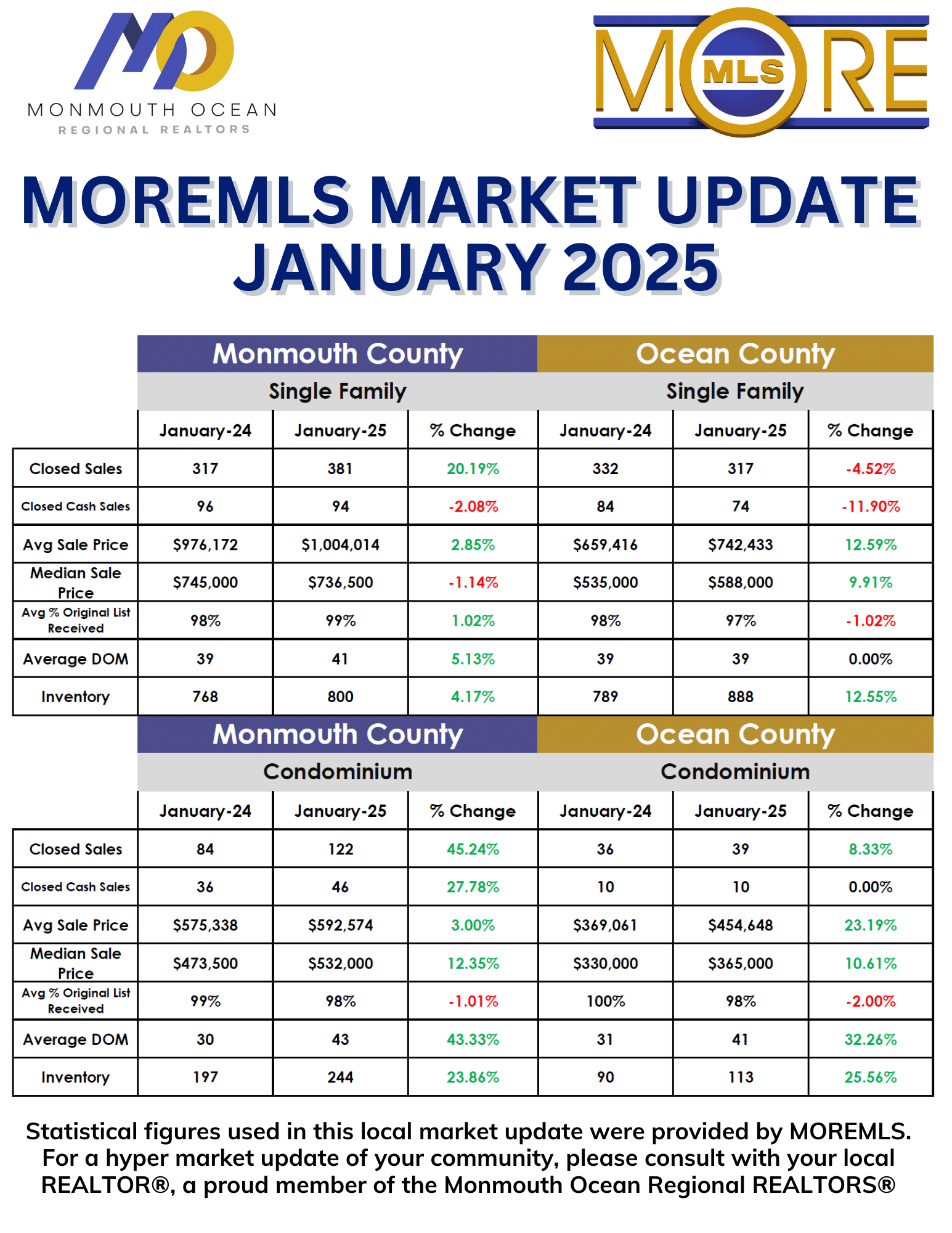 January '25 Market Update